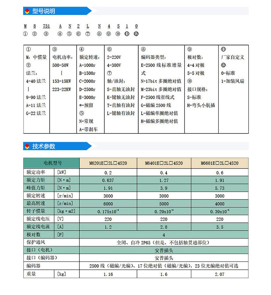 s2系列60法兰(220V).jpg