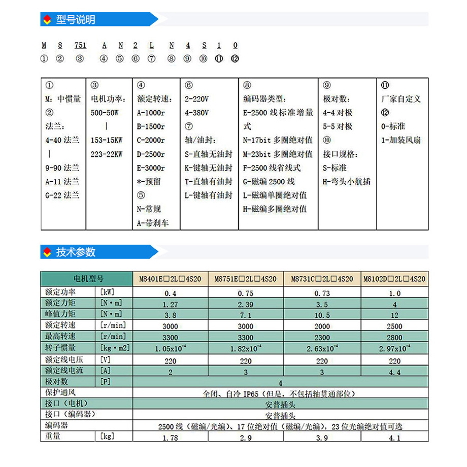 s2系列80法兰(220V).jpg