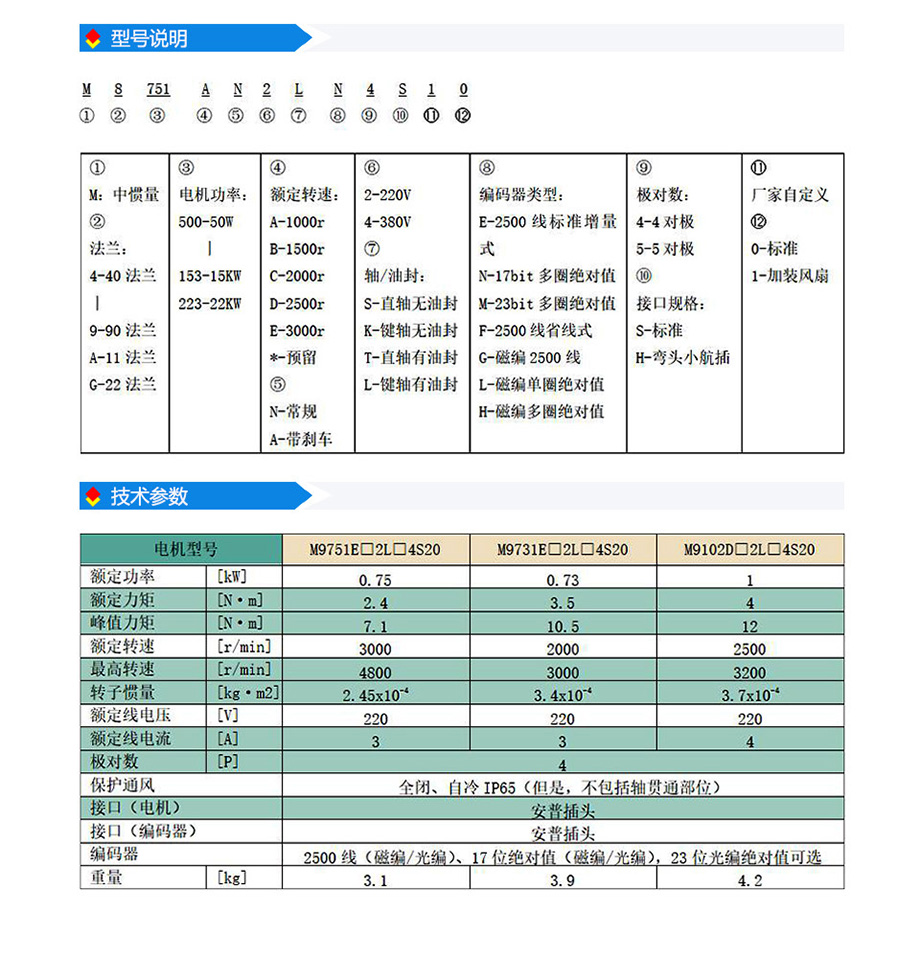 s2系列90法兰(220V).jpg