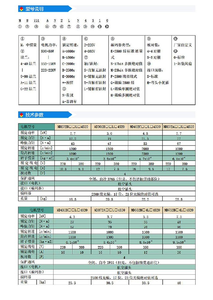 s2系列180法兰(220V·380V).jpg