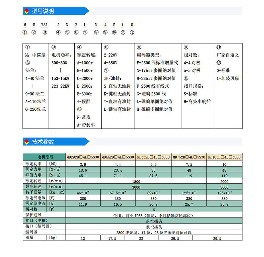 s3系列180法兰(220V·380V).jpg