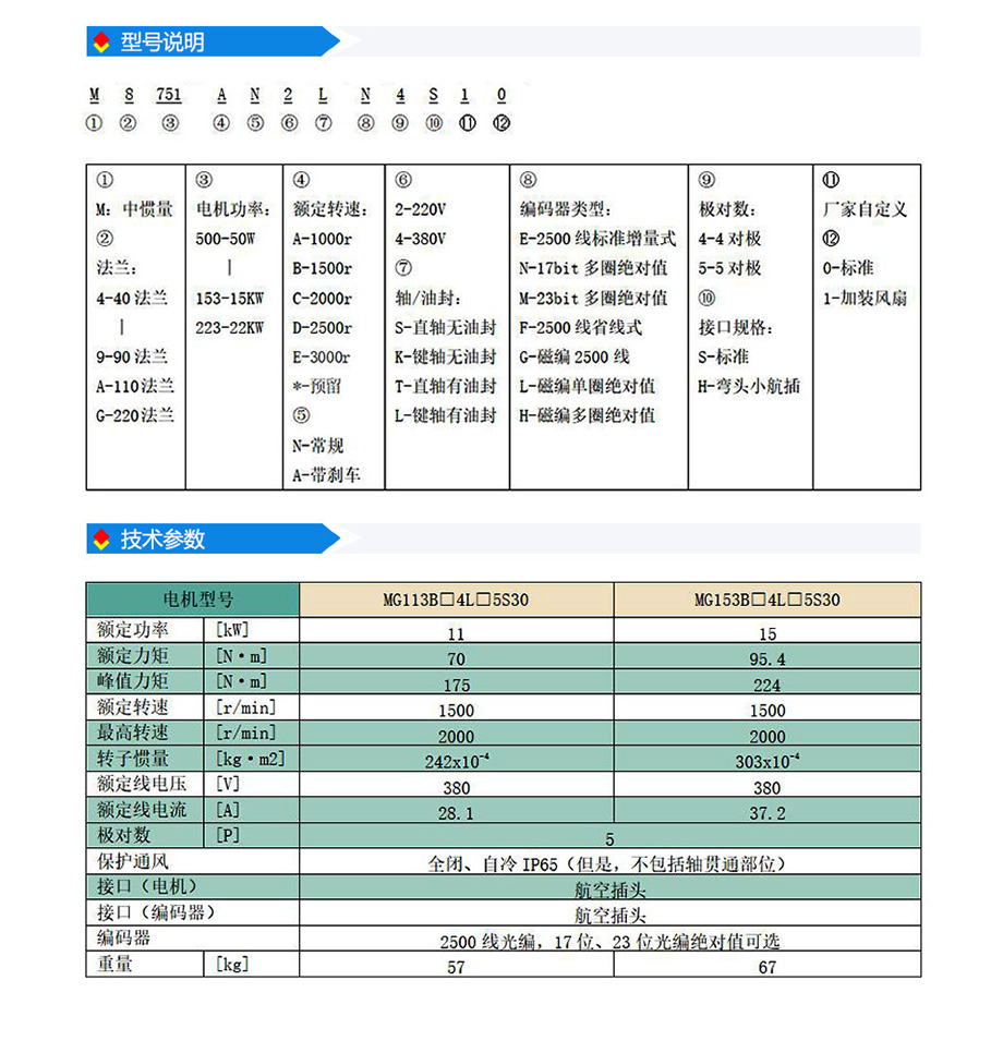 s3系列220法兰(380V).jpg