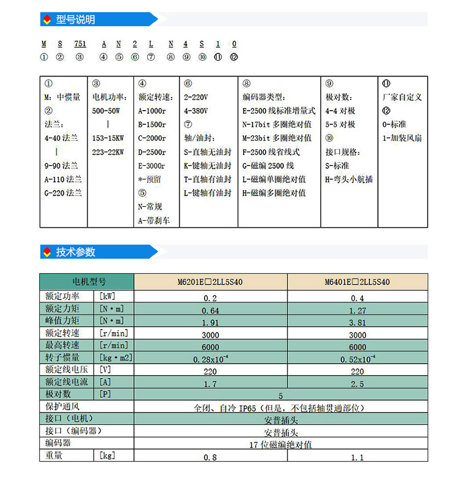 s4系列60法兰(220V).jpg