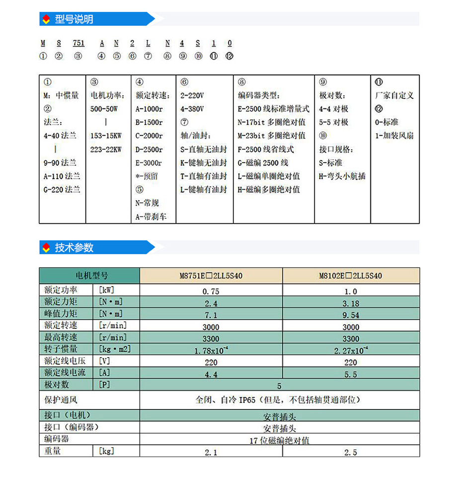 s4系列80法兰(220V).jpg